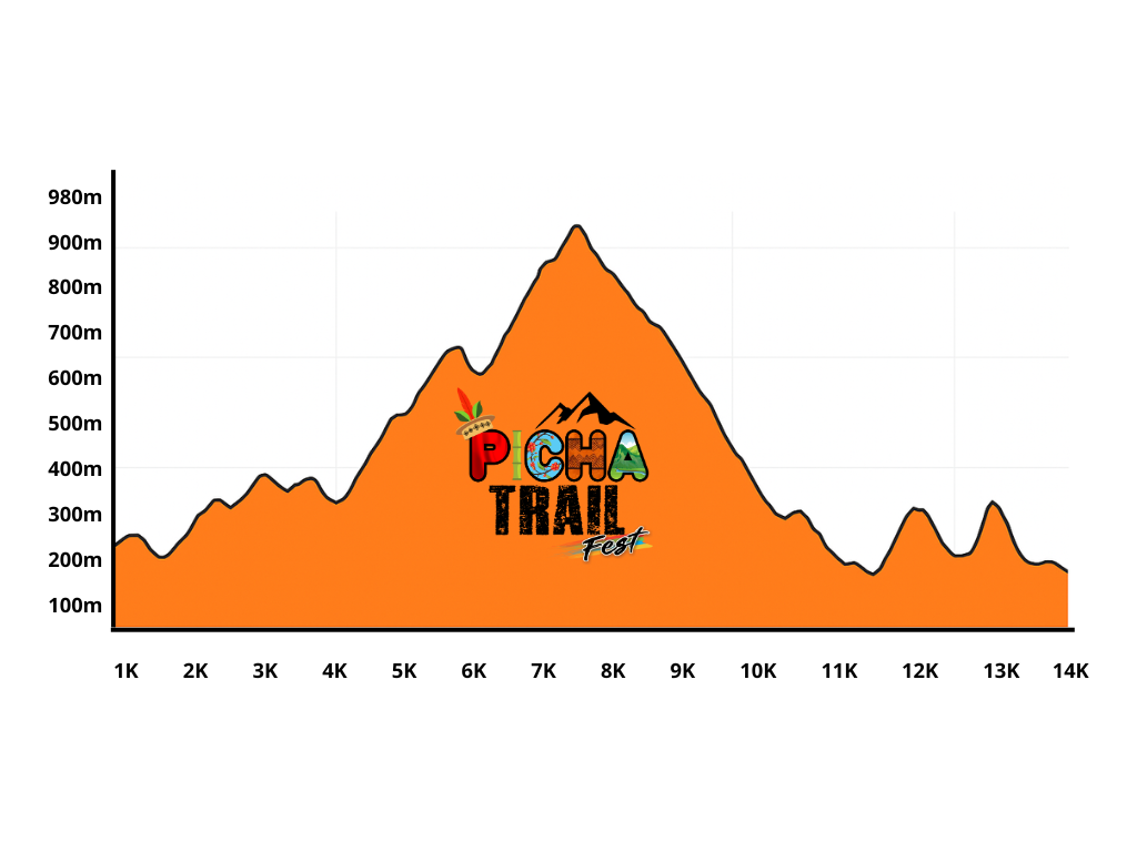 Altimetría 14K Tunki