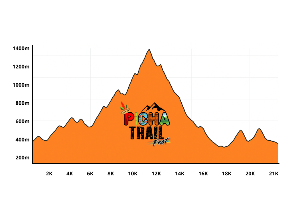 Altimetría 21K Otzimi