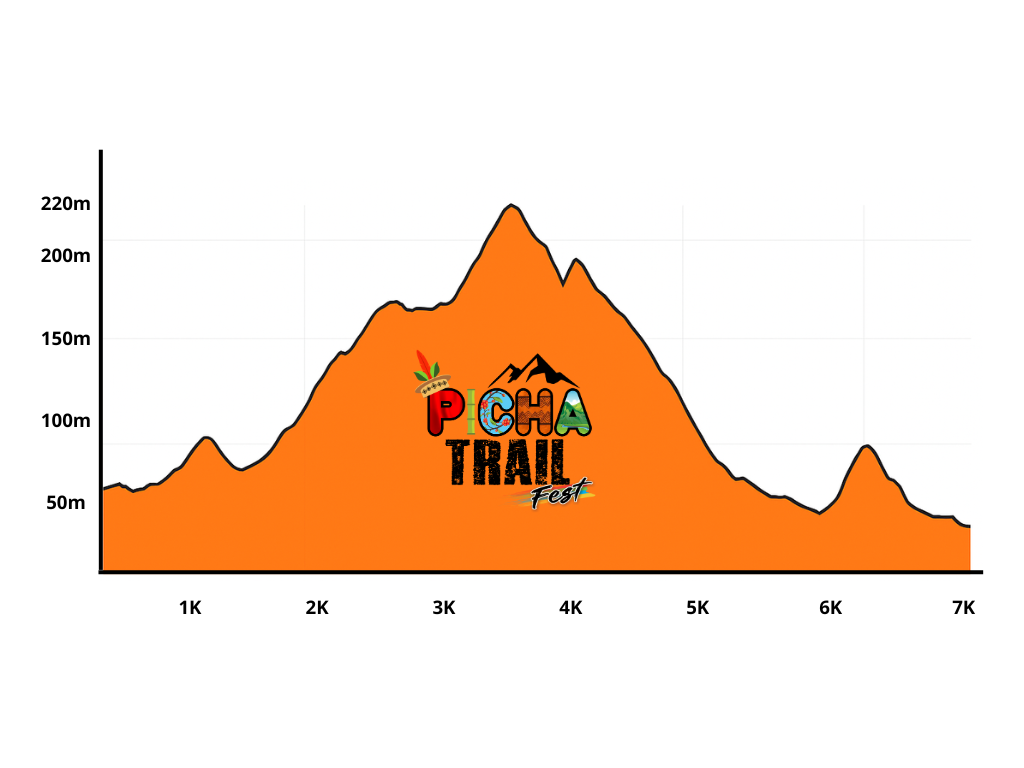 Altimetría 7K Koshiri